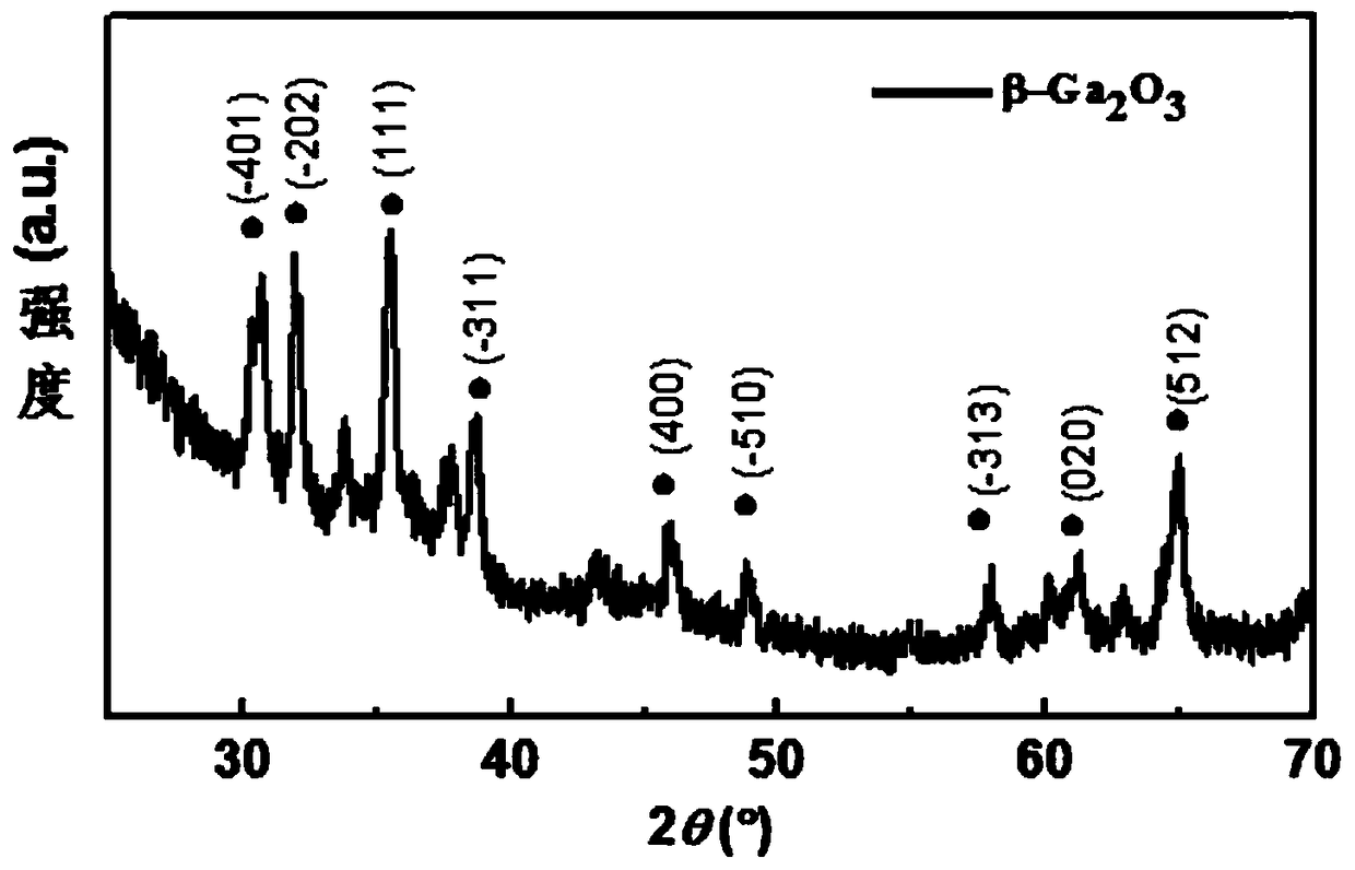 Glass fiber based flexible gallium oxide nano array solar-blind ultraviolet detector and preparation method thereof