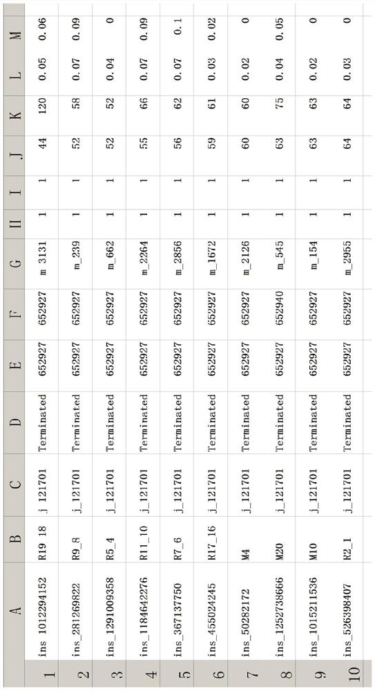 Construction method of time-varying state space vector for cloud service event connection