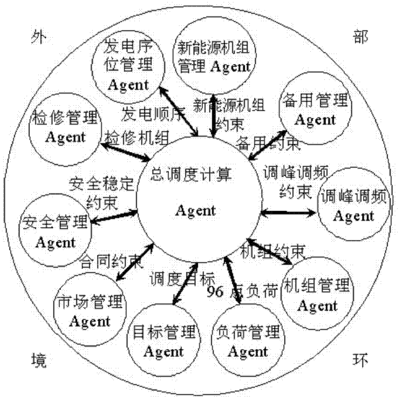 Java agent development (JADE)-based intelligent power grid power generation dispatching multi-Agent system