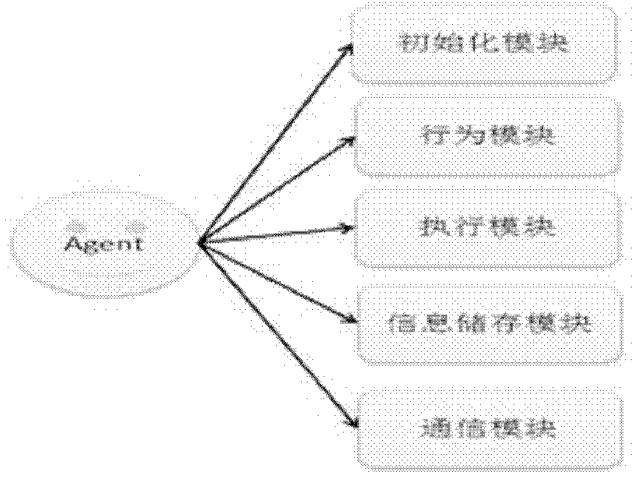 Java agent development (JADE)-based intelligent power grid power generation dispatching multi-Agent system