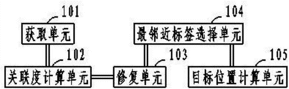 LANDMARC-based indoor positioning optimization system and method