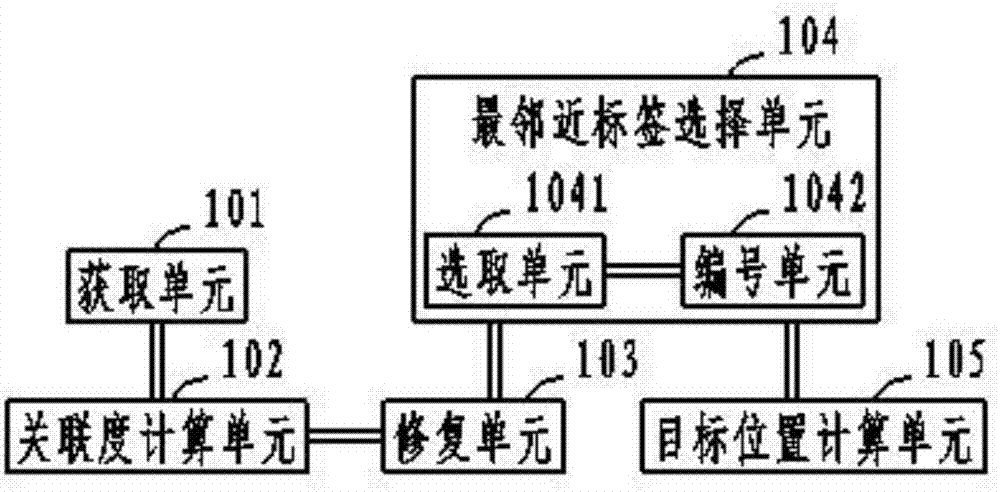 LANDMARC-based indoor positioning optimization system and method