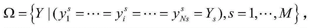 SDN stream clustering method based on gaussian mixture