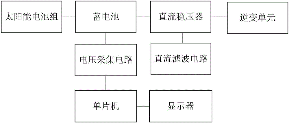 Voltage filtering type solar energy inverter system based on residual electric quantity detection