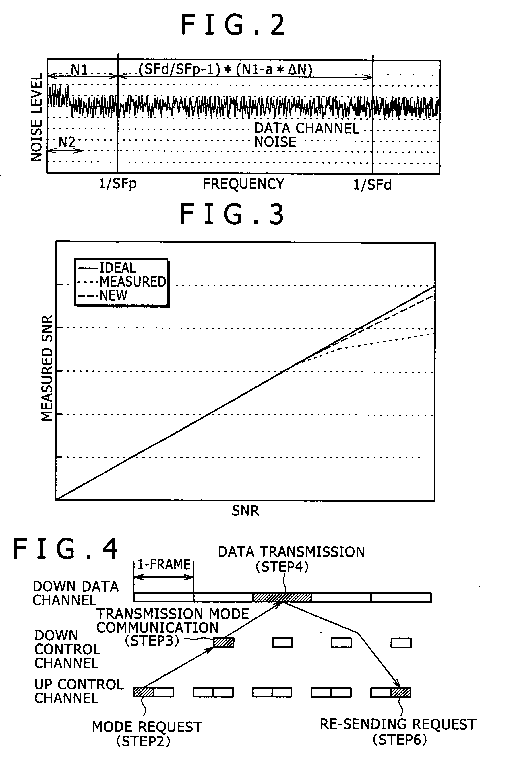 Channel quality estimation method and channel quality estimation apparatus