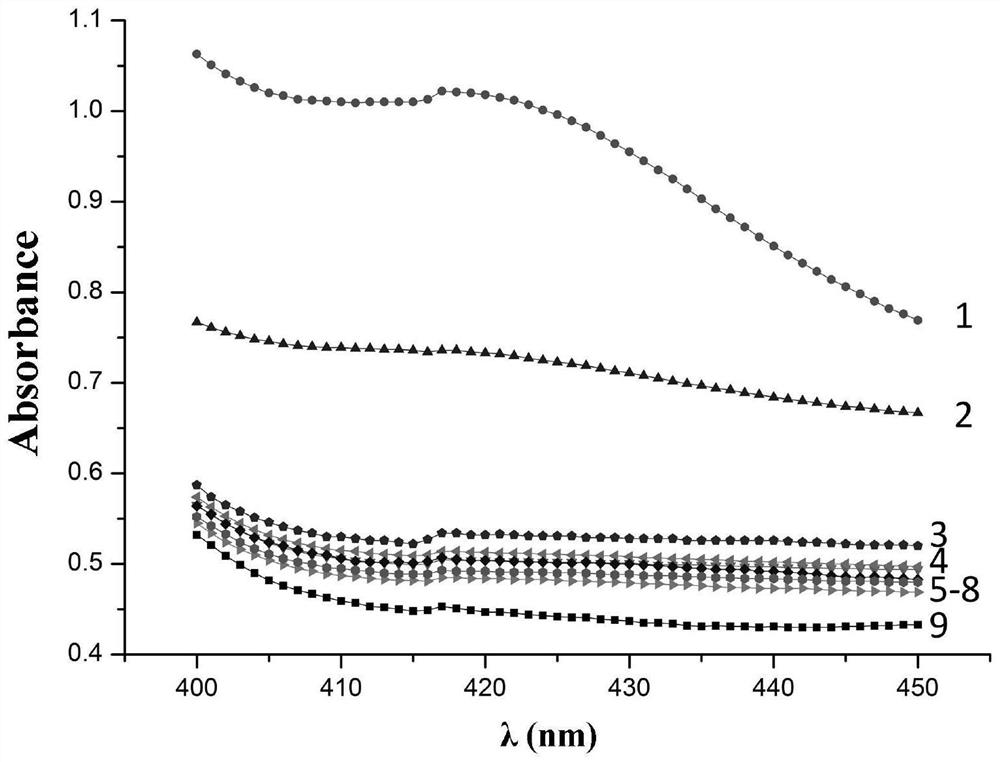 Ultra-sensitive circulating nucleic acid detection system, kit and method for constructing multi-dimensional DNA enzyme matrix based on DNA three-chain mediation