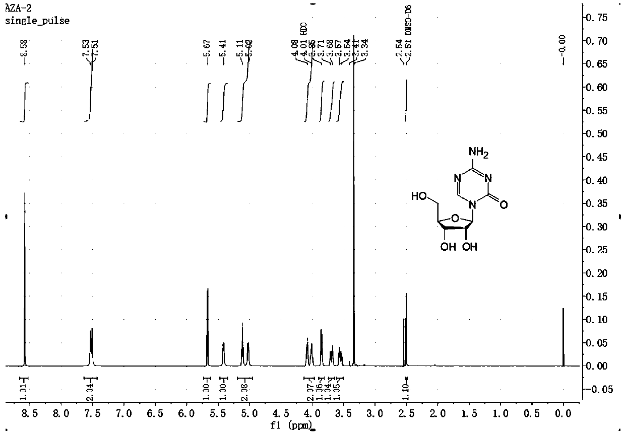 Method for preparing azacitidine by high-purity and low-calcination residue