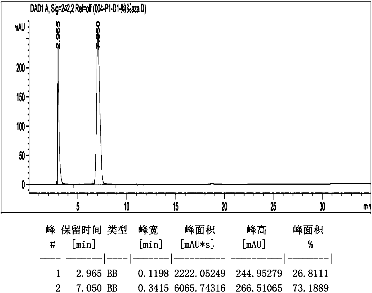 Method for preparing azacitidine by high-purity and low-calcination residue