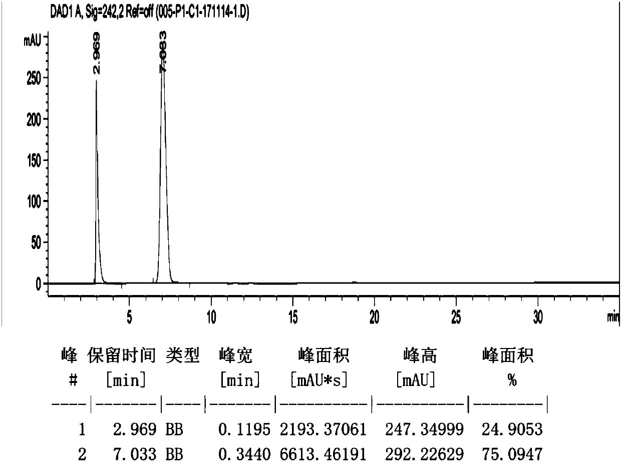 Method for preparing azacitidine by high-purity and low-calcination residue