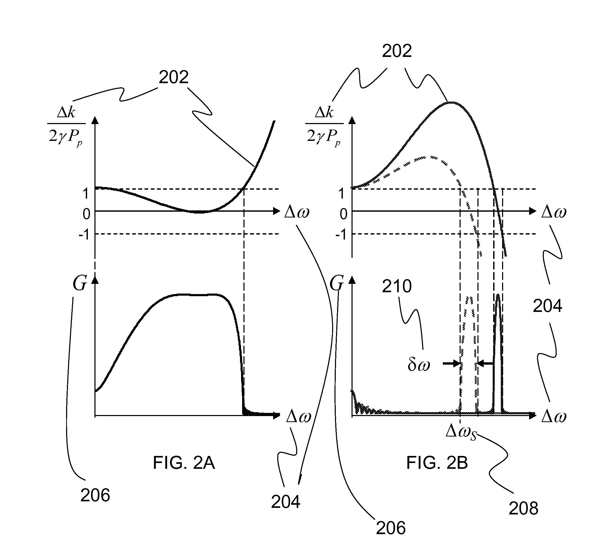 Systems and methods for fiber optic parametric amplification and nonlinear optical fiber for use therein