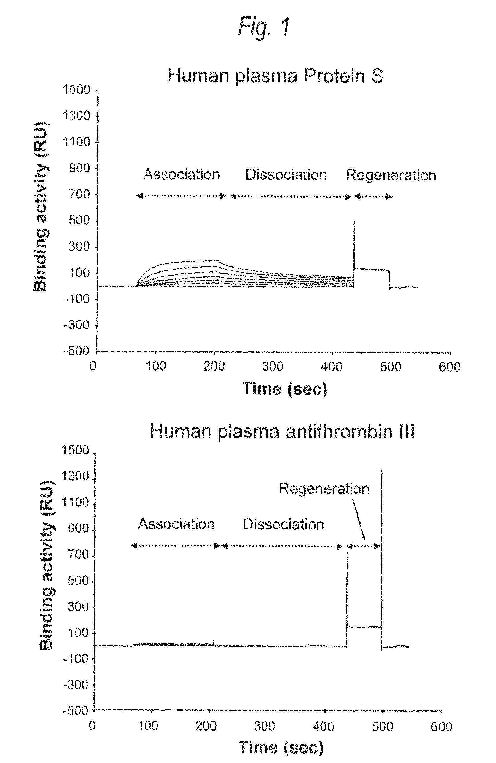 Recombinant protein S composition