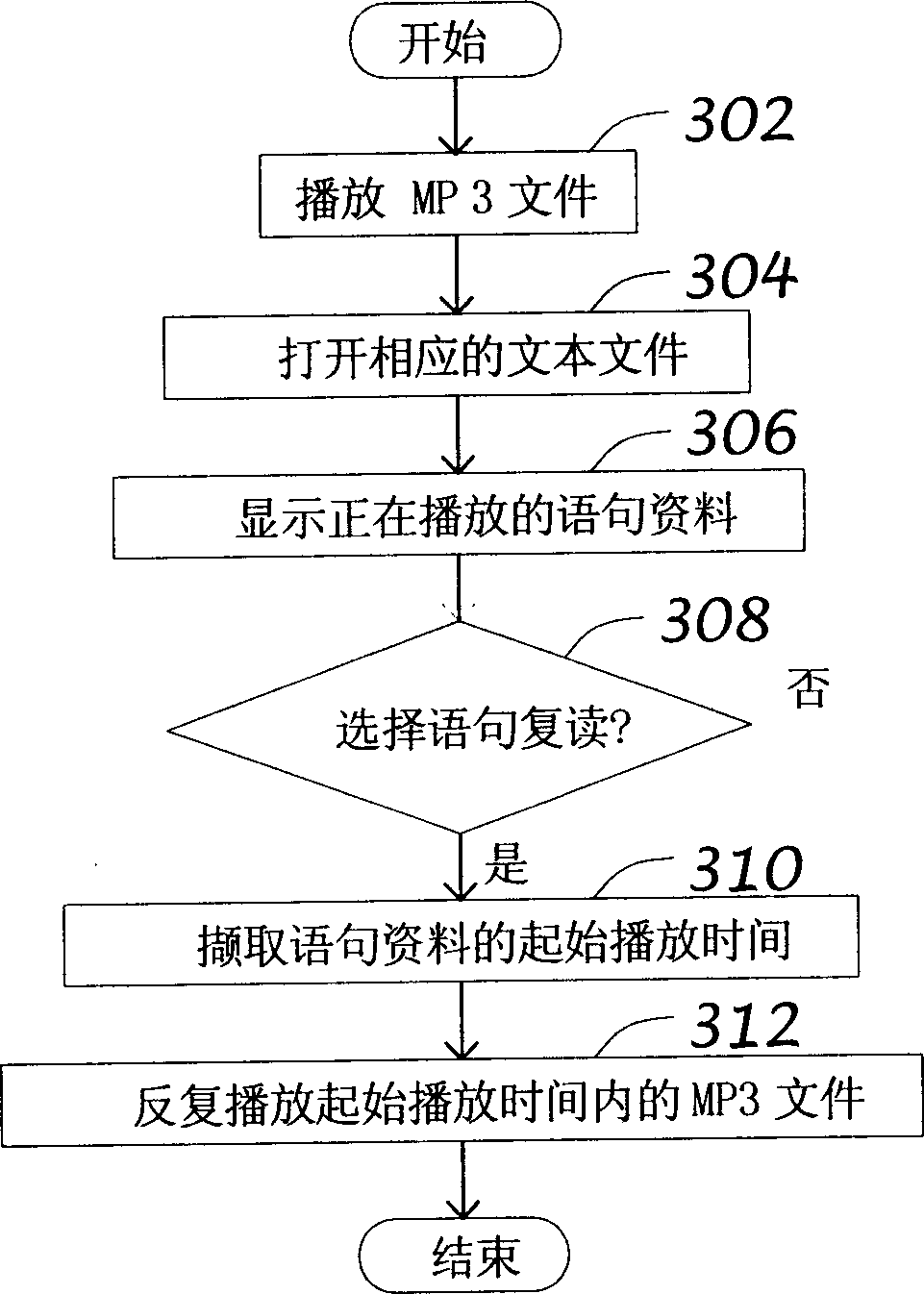 Mobile communication device with record function