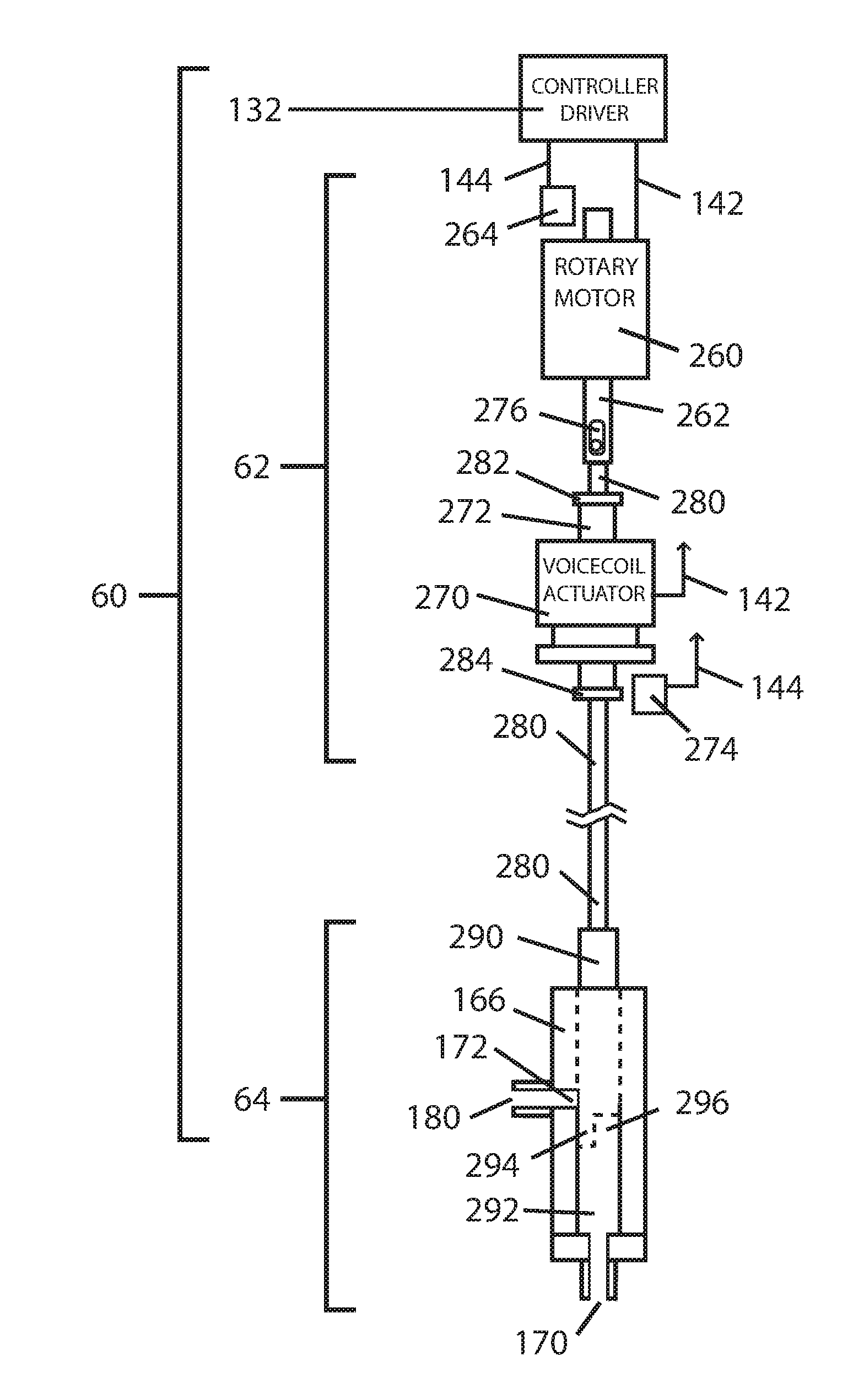 Cyclic aperture flow regulator system