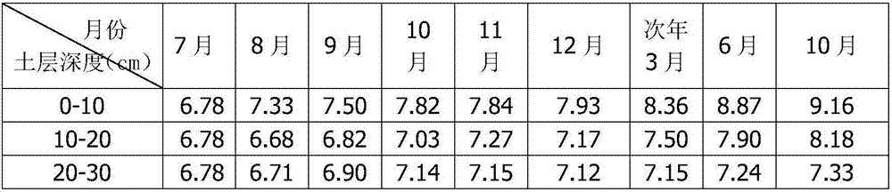 A dynamic method for determining the content of reed litter organic matter transferred to soil