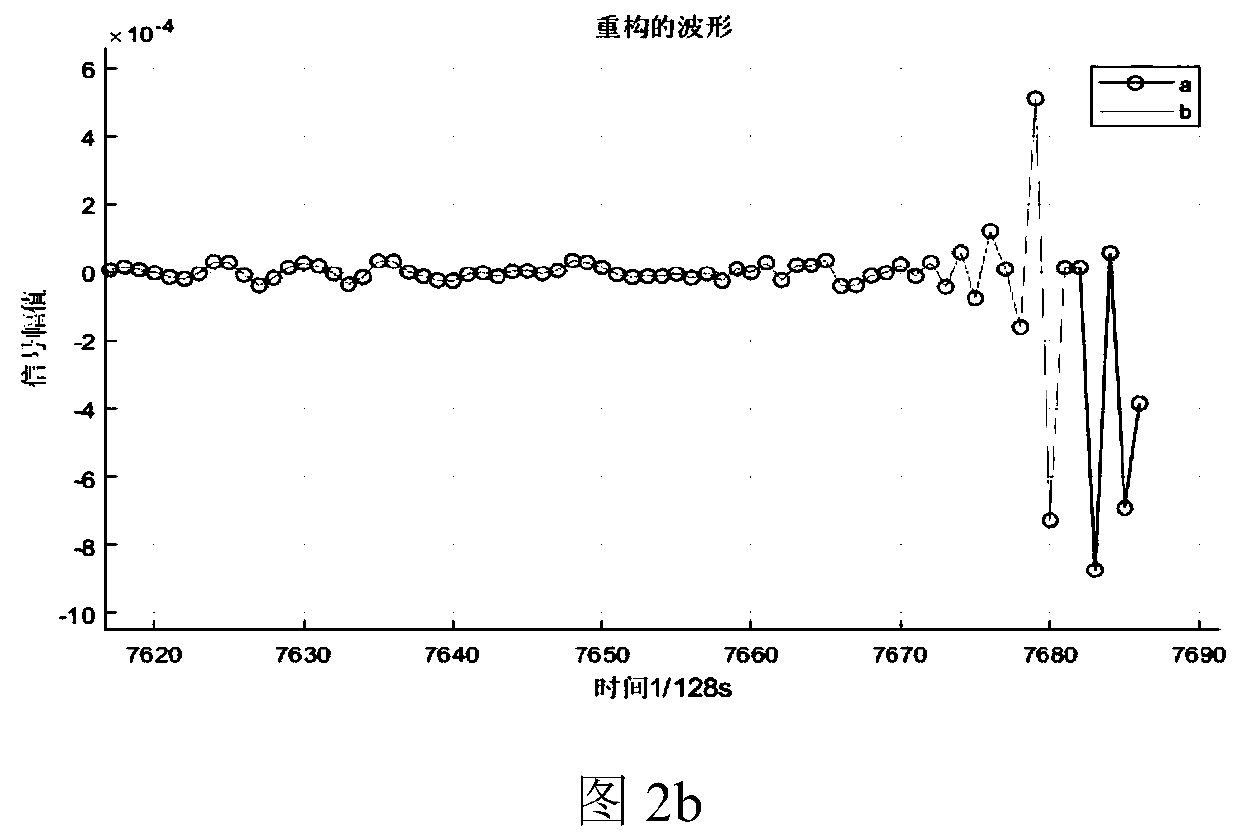 Method for increasing wavelet packet decomposition speed based on Mallat algorithm