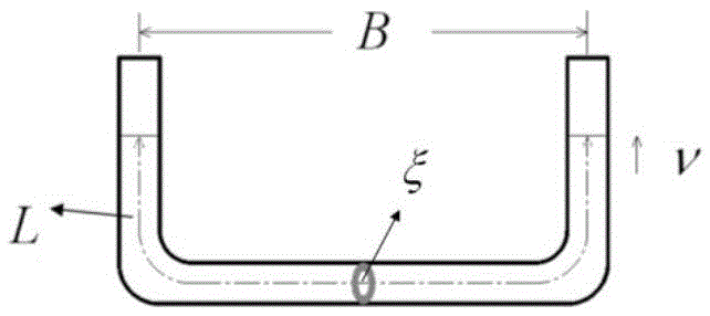 A hybrid wind-vibration control system for super high-rise buildings