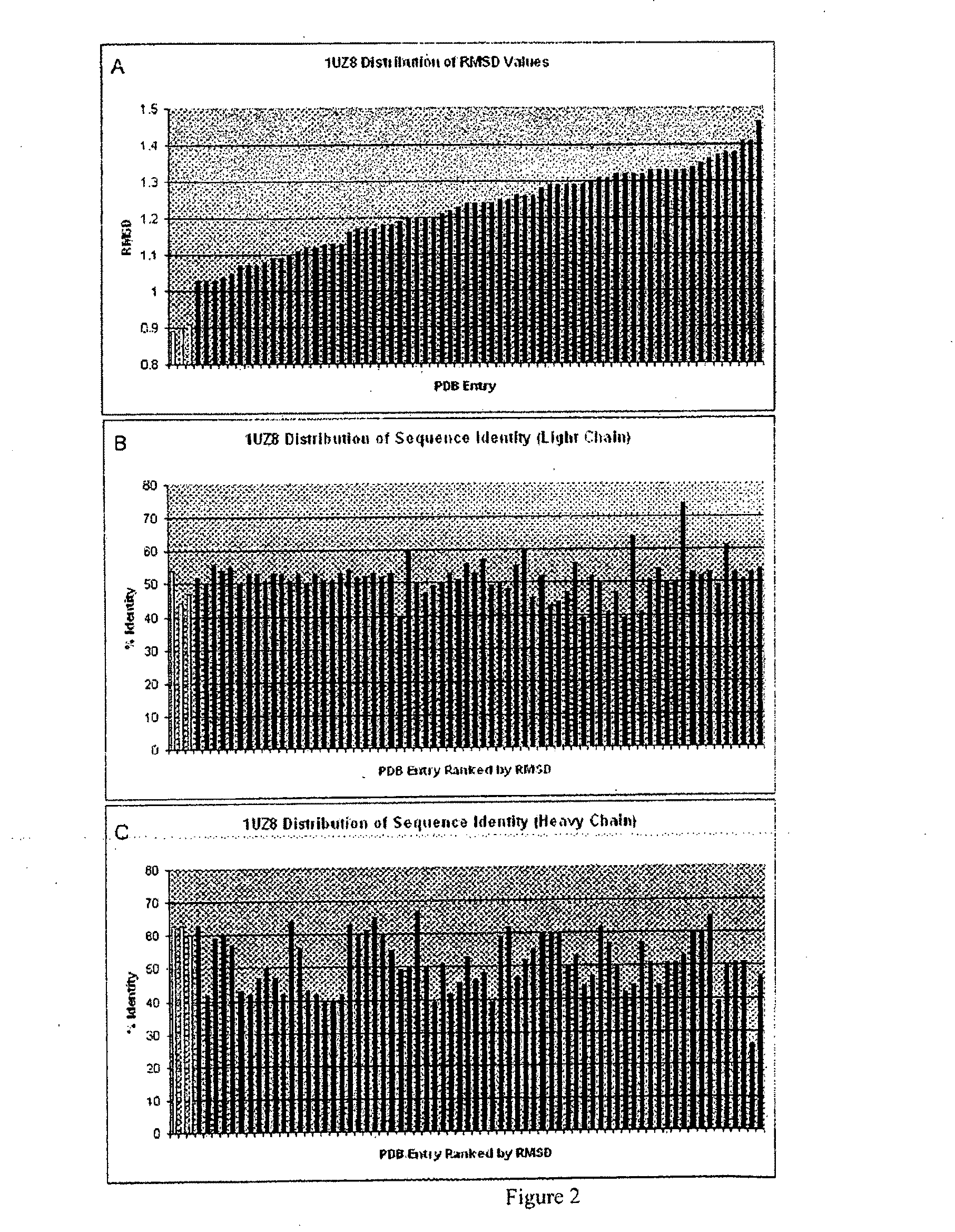 Methods for humanizing antibodies and humanized antibodies made thereby