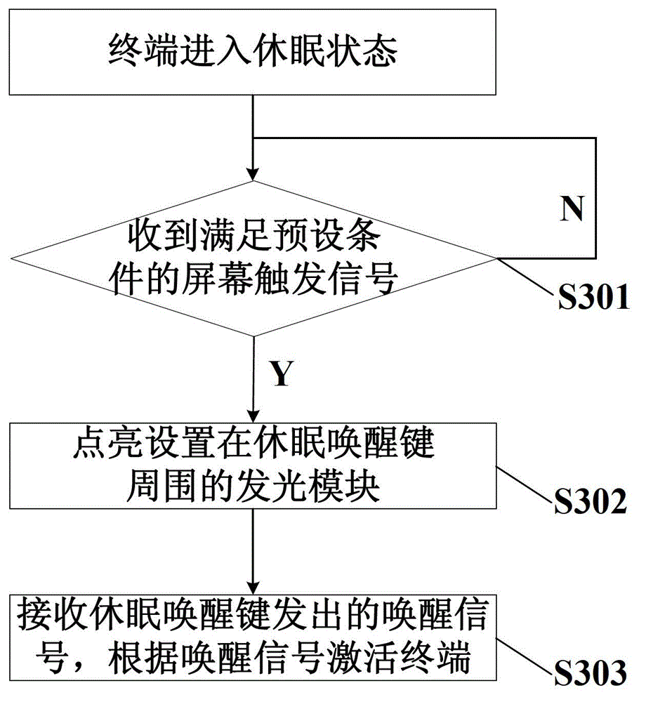 Terminal activating method and terminal