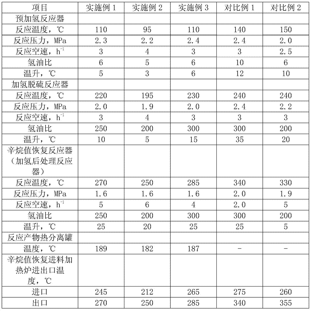 Catalytic gasoline hydrogenation method