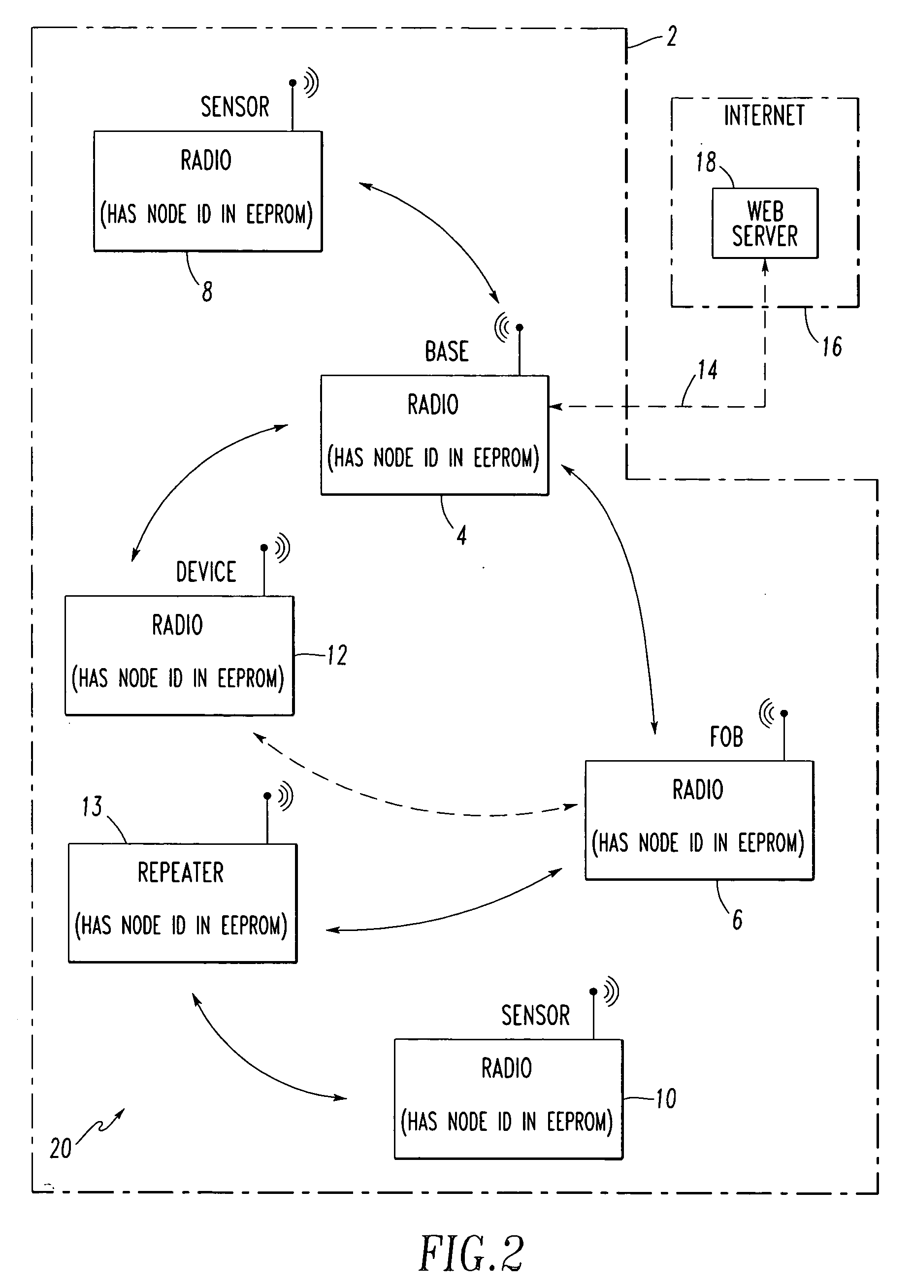 Method and communication system employing secure key exchange for encoding and decoding messages between nodes of a communication network