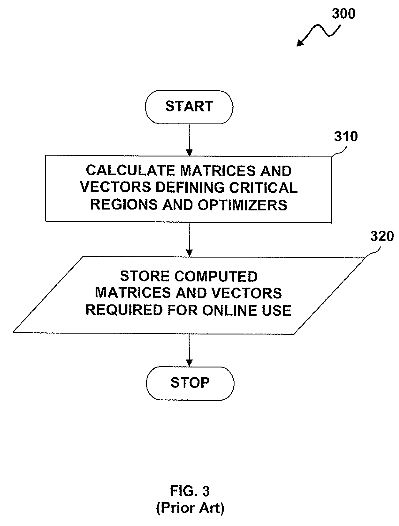 Methods and systems for the design and implementation of optimal multivariable model predictive controllers for fast-sampling constrained dynamic systems