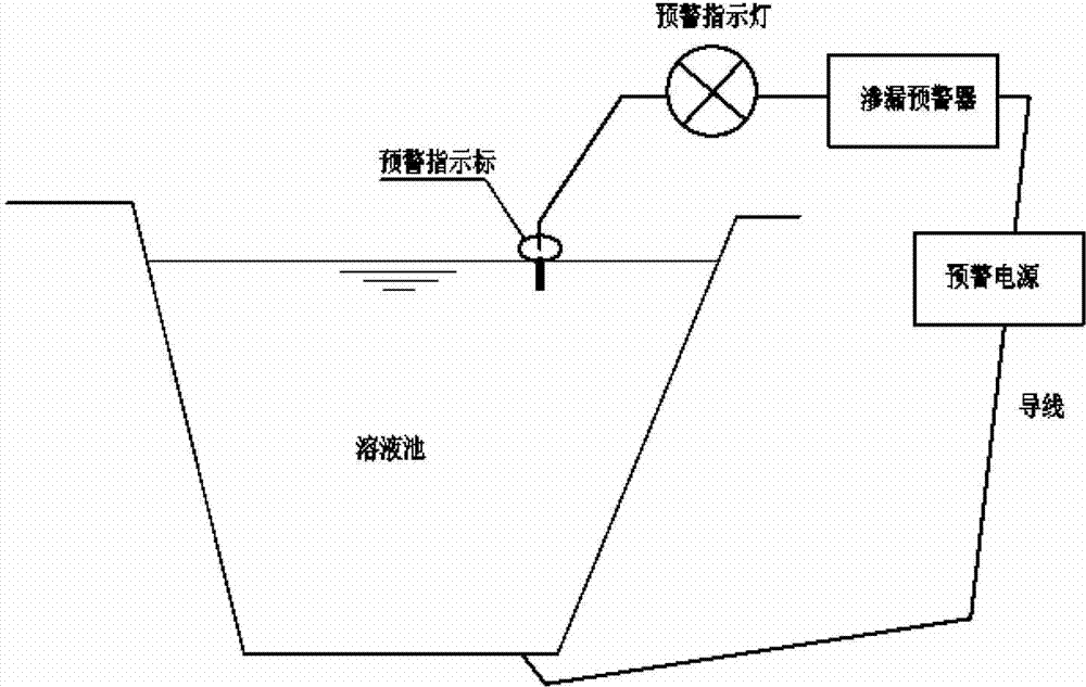 Geomembrane anti-seepage structure seepage spatio-temporal prewarning system and method