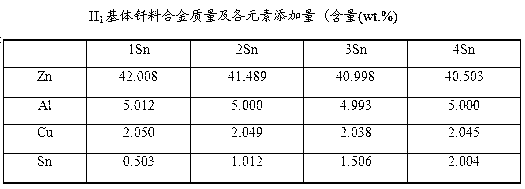 A kind of solder for copper/aluminum alloy brazing and preparation method thereof