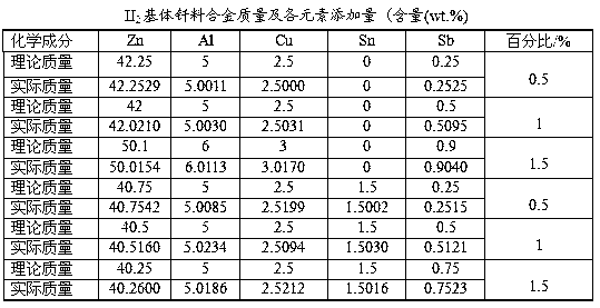 A kind of solder for copper/aluminum alloy brazing and preparation method thereof