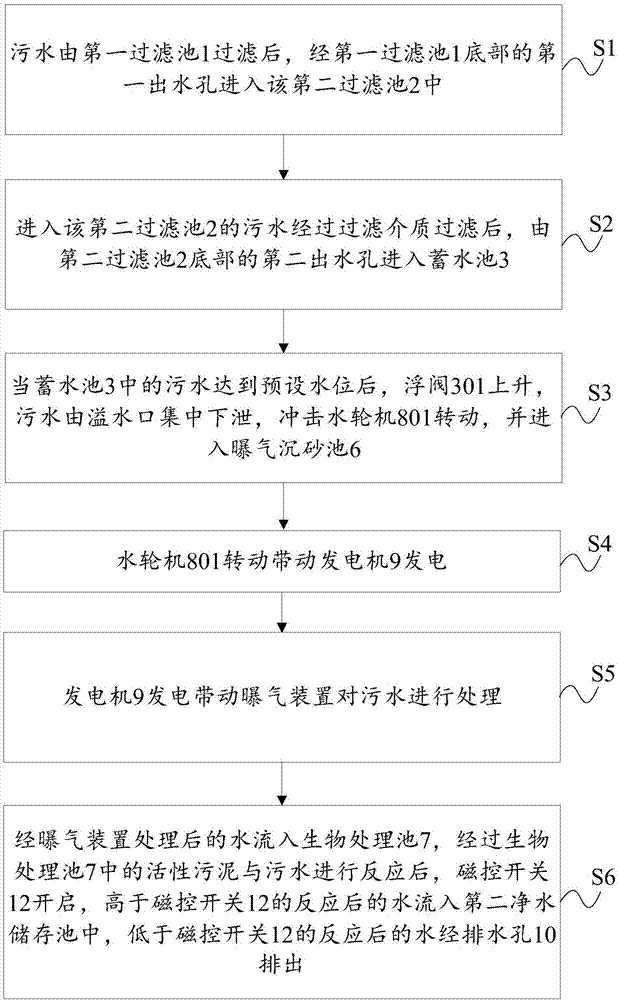 Underground sewage purifying device and sewage purifying method