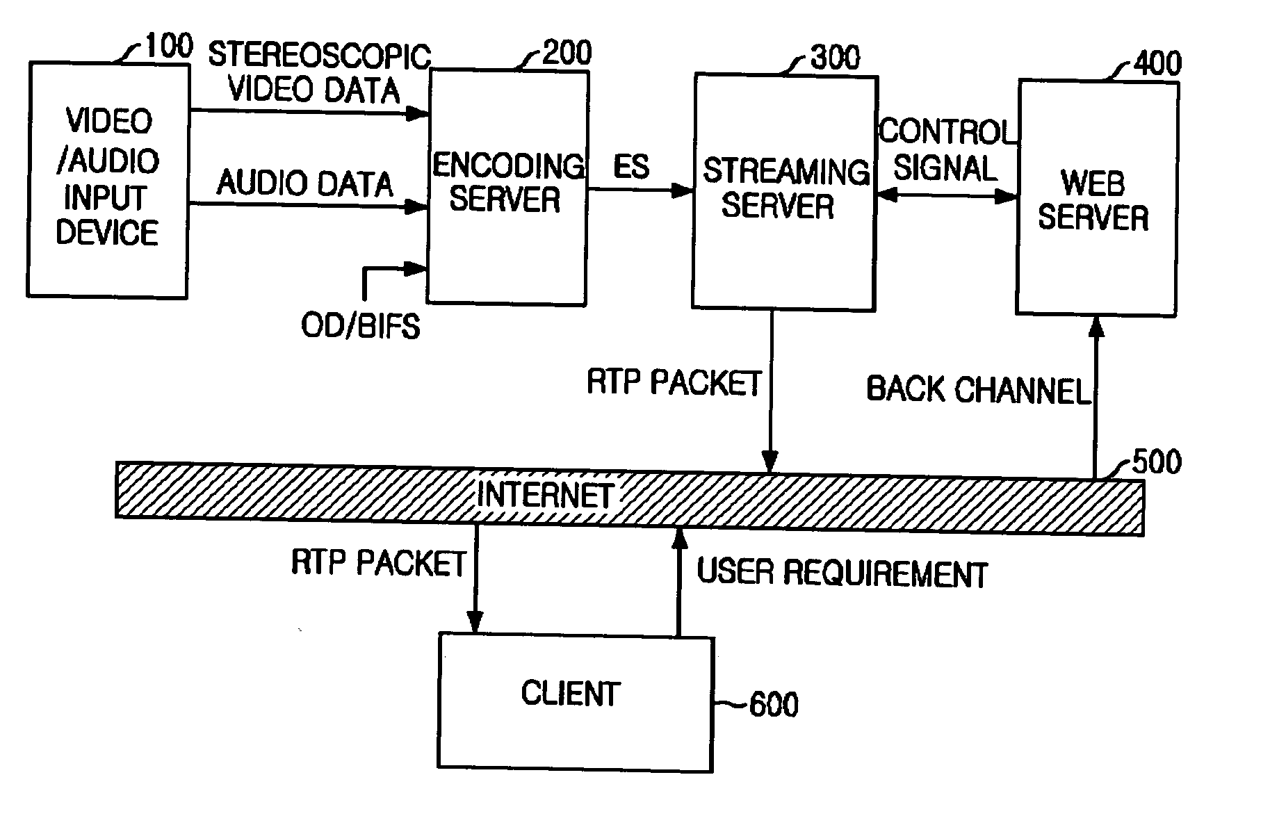 System and method for internet broadcasting of mpeg-4-based stereoscopic video