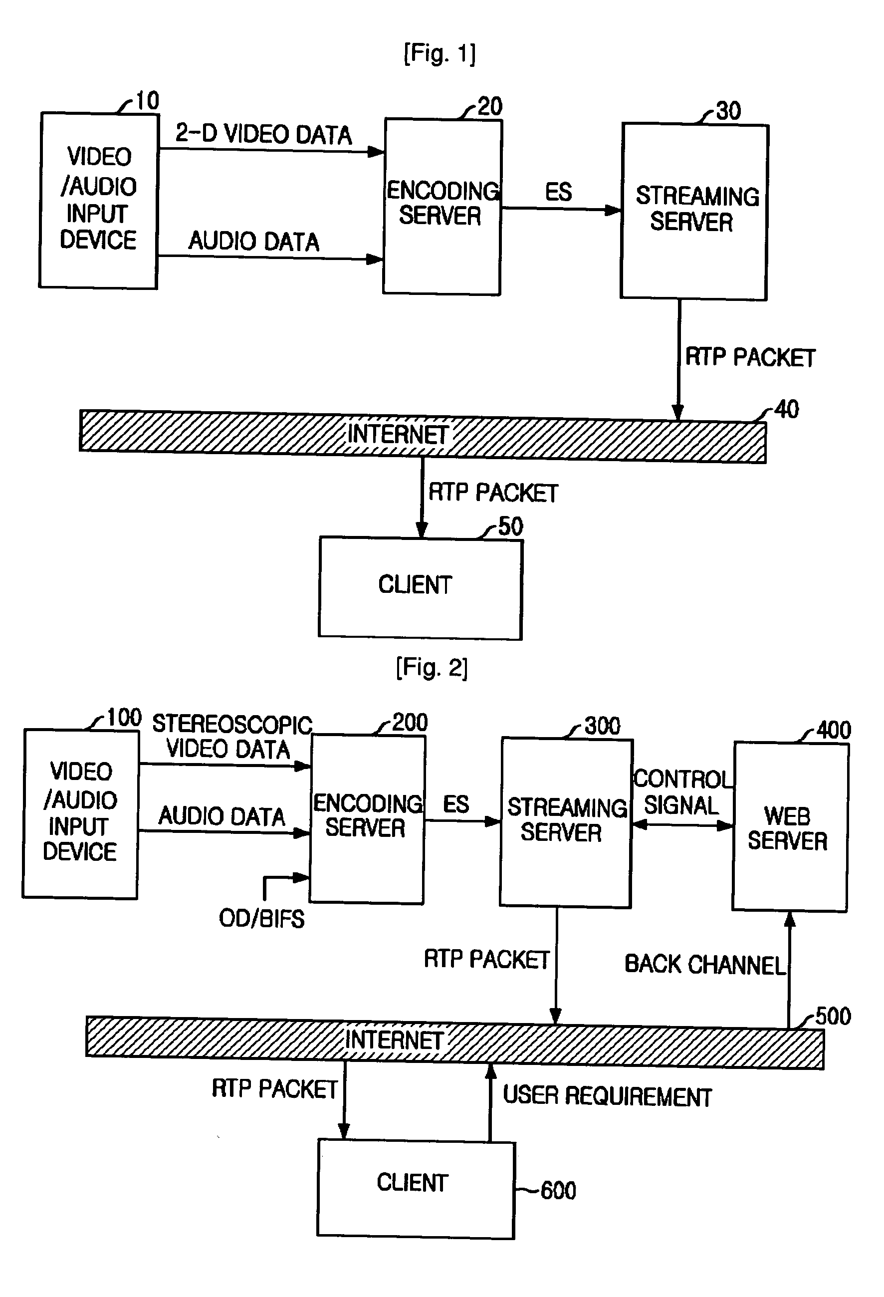 System and method for internet broadcasting of mpeg-4-based stereoscopic video