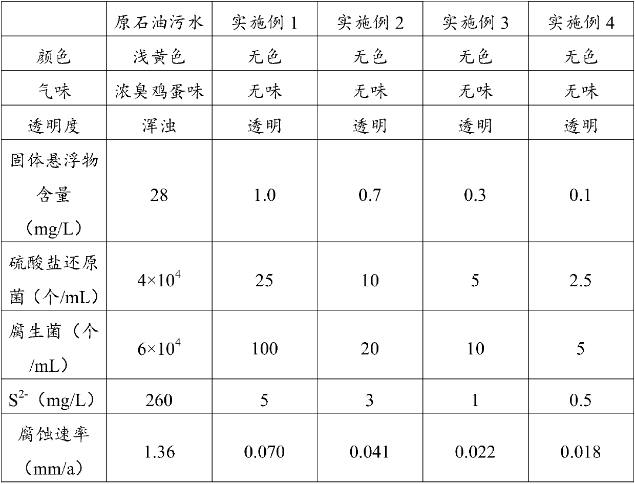 Desulfurization-sterilization-corrosion inhibition integrated treating agent and preparation method thereof