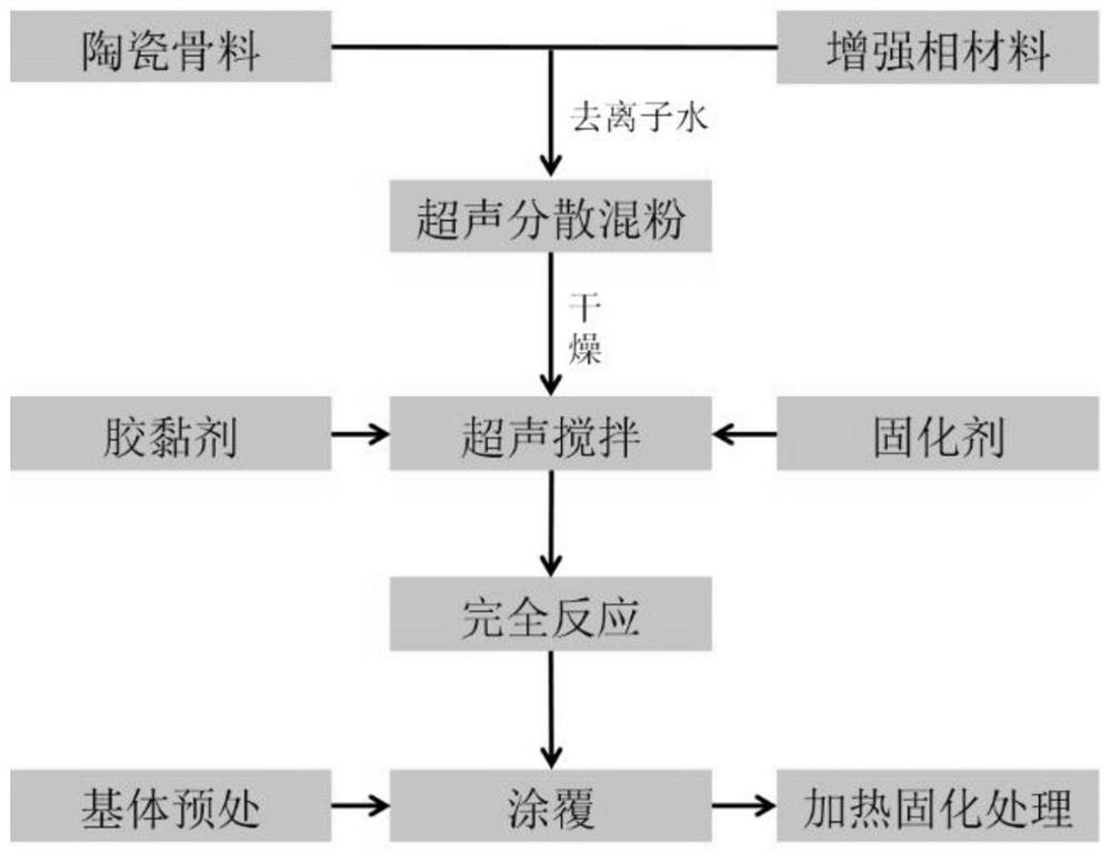 MXene reinforced silicate adhesive ceramic coating and preparation method thereof