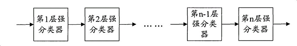 Intelligent analysis system and intelligent analysis method for video monitoring, and system and method for detecting and tracking head and shoulder