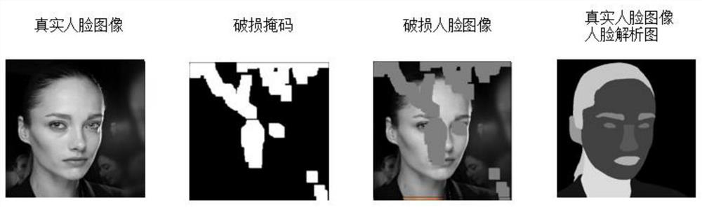 Face image restoration method based on face style