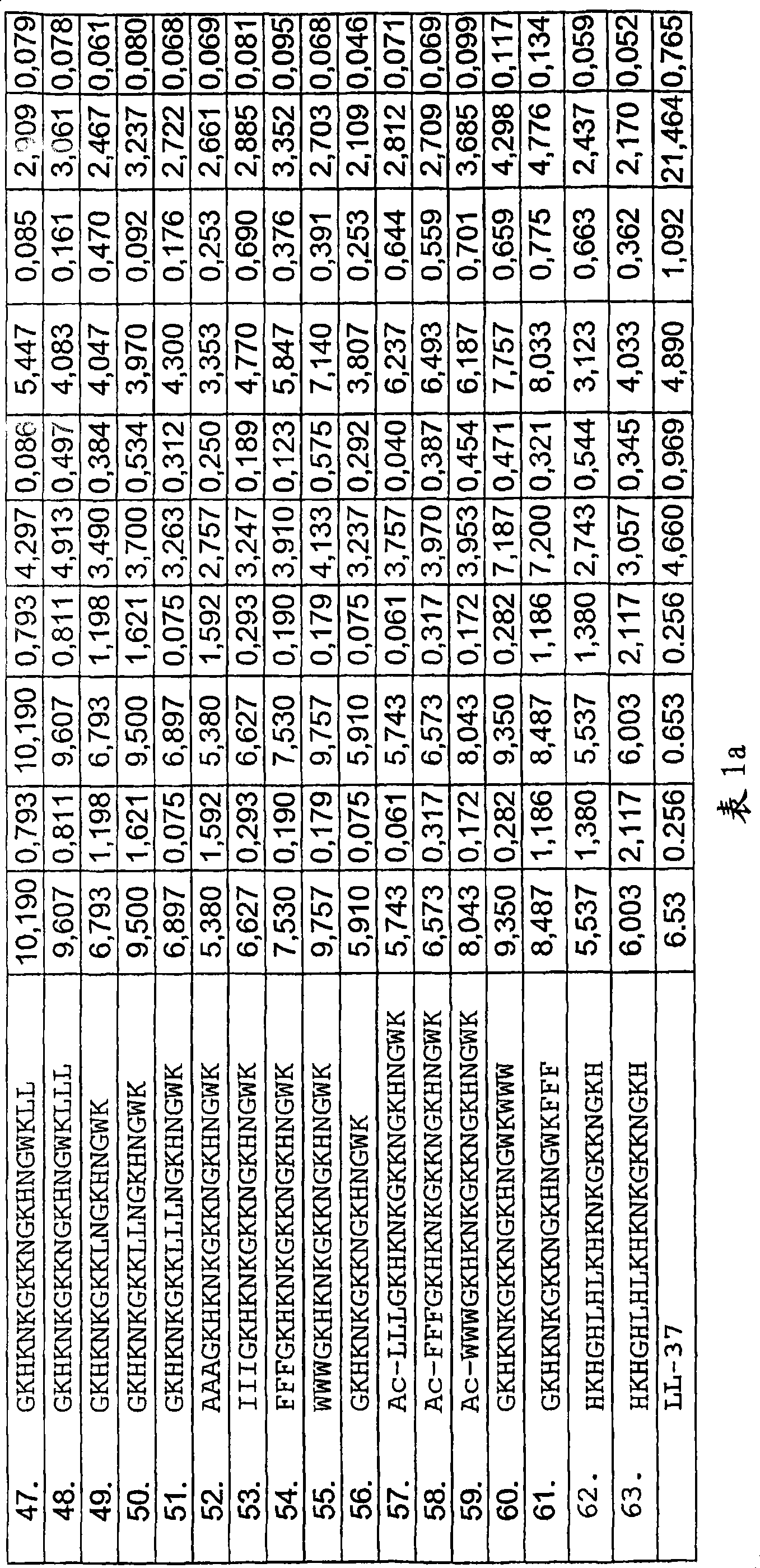 Improved antimicrobial peptides