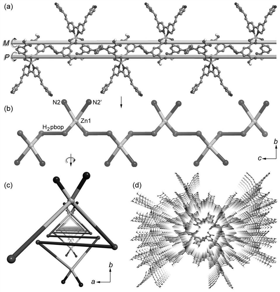 Zinc-Organic Coordination Polymer Containing Internal Elimination Helical Chain and Its Preparation and Application