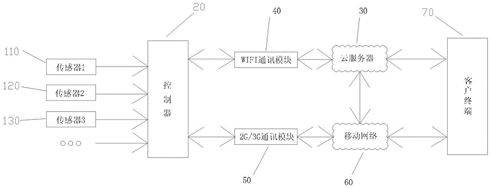 Air conditioner monitoring method, device and system