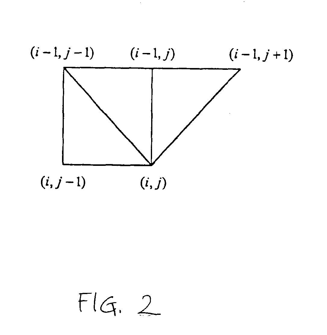 Apparatus and method for determining measure of similarity between images