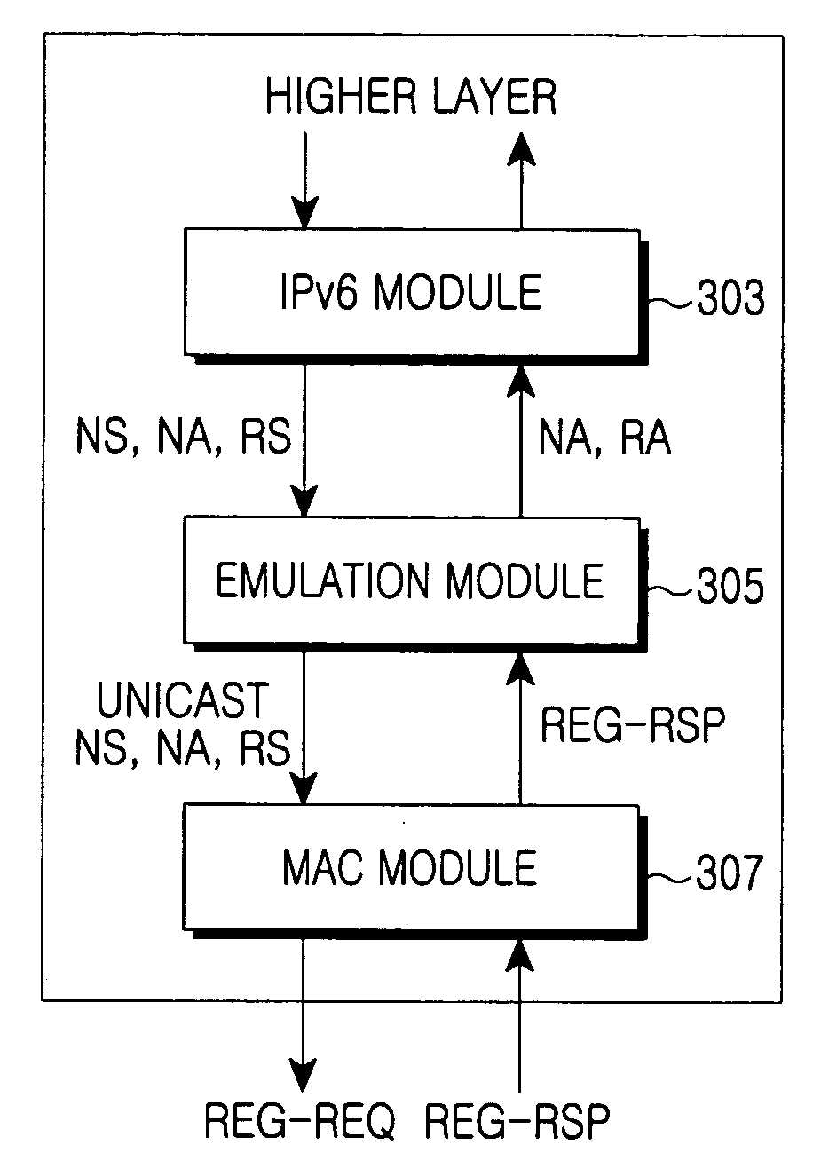 Emulation device and method for supporting IPv6 in WiBro terminal