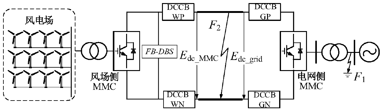 Full-control type energy consumption device