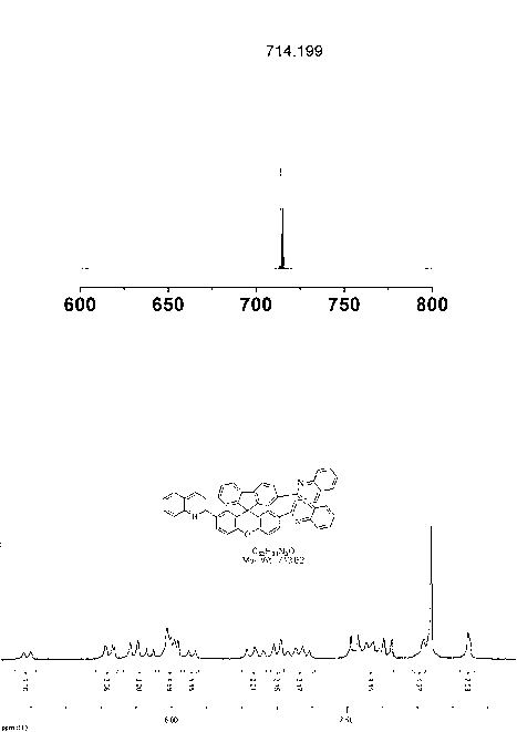 Spiro-fluorene-9,9-xanthene bipolar luminescent material, its preparation method and its application method