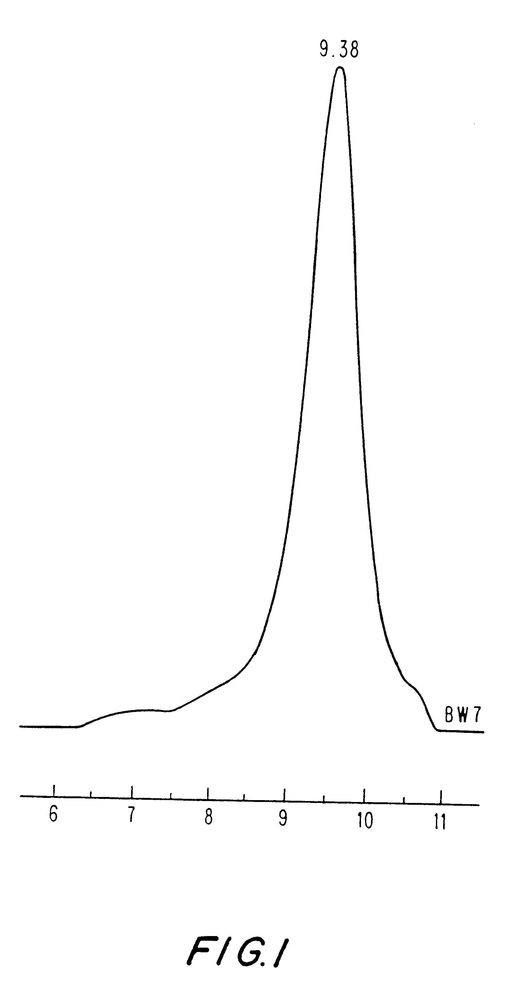 Proteinoid carriers and methods for preparation and use thereof