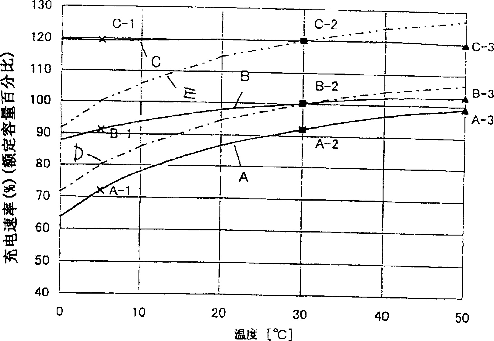 Method and device for charging valve-control type lead-acid accumulator