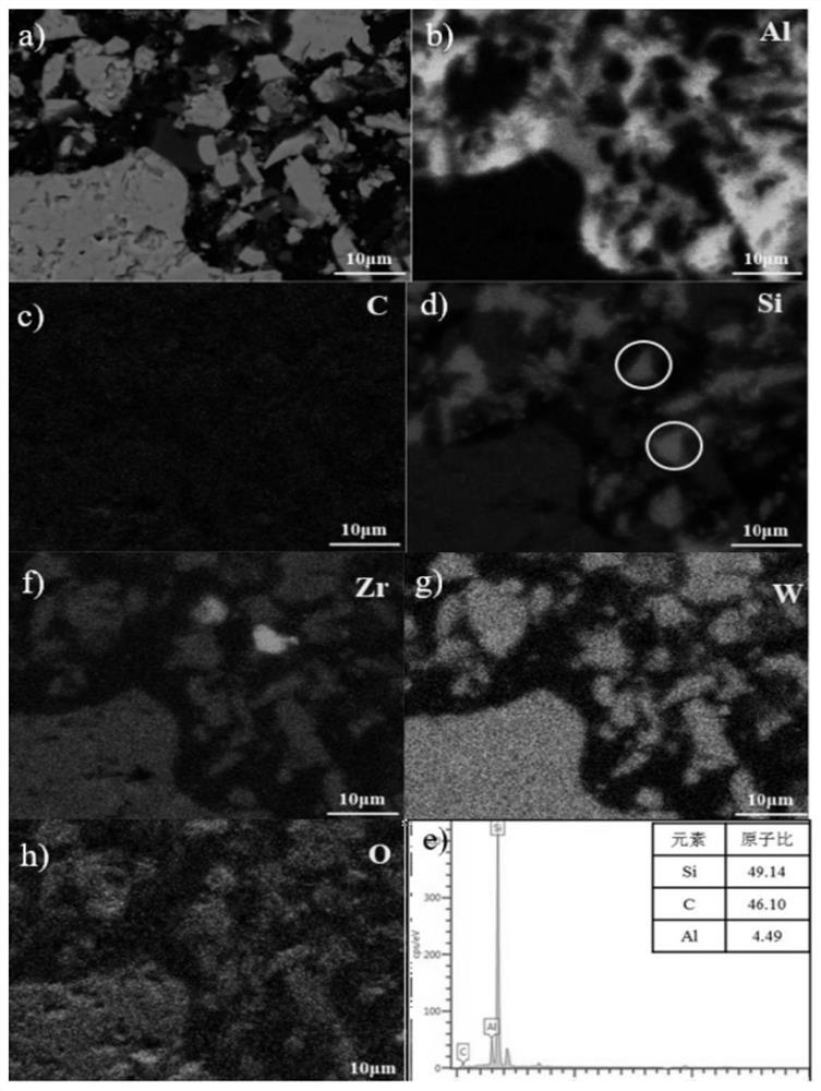 Preparation method of zirconium tungstate-containing aluminum-based composite material with high comprehensive performance