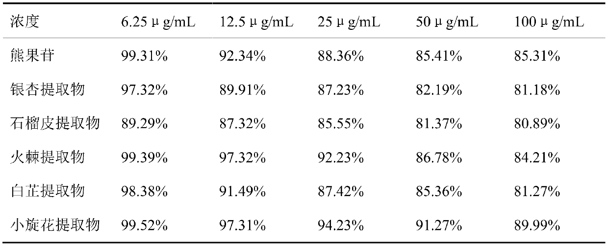 Plant extract inhibiting tyrosinase activity and application of plant extract