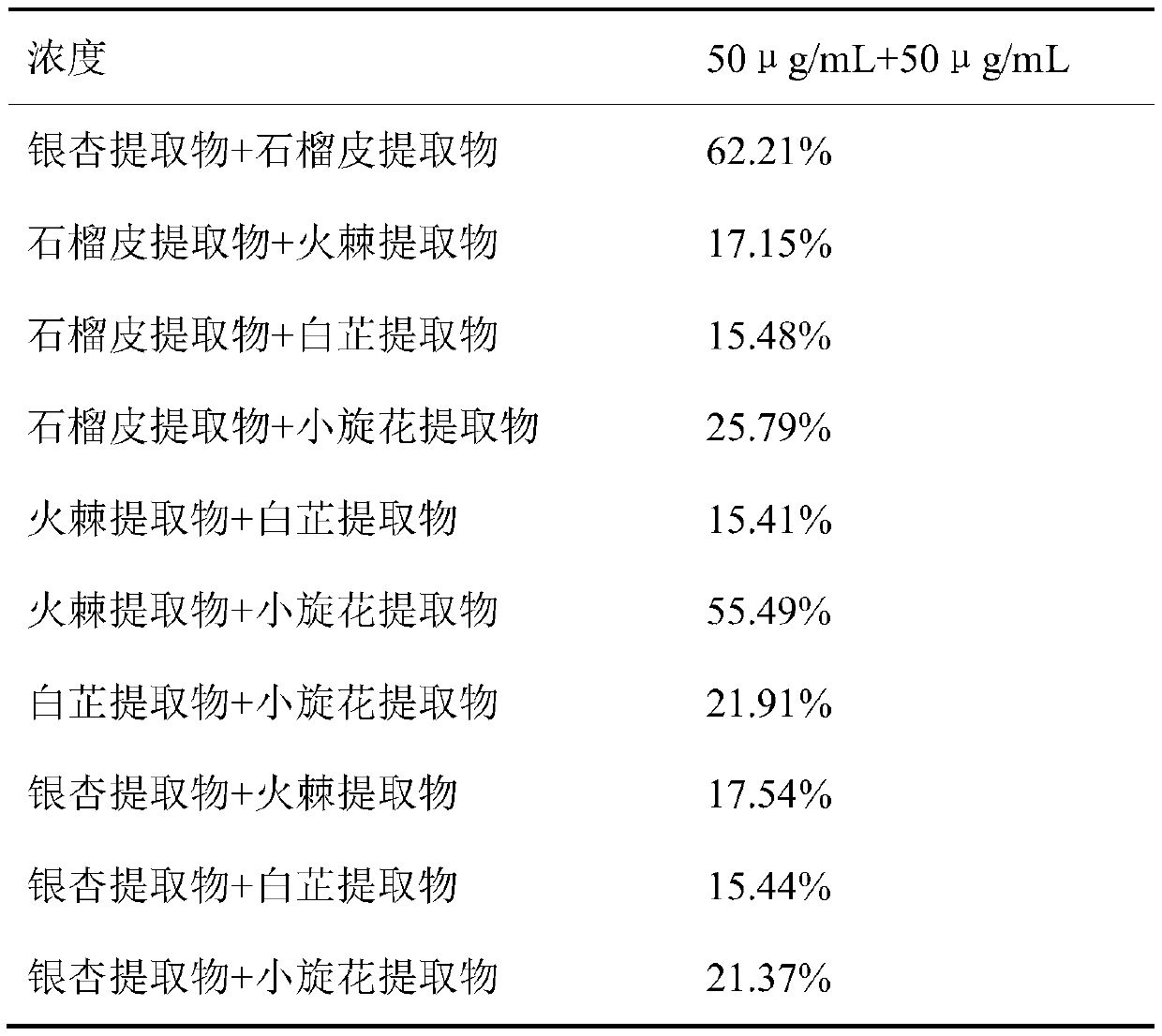 Plant extract inhibiting tyrosinase activity and application of plant extract