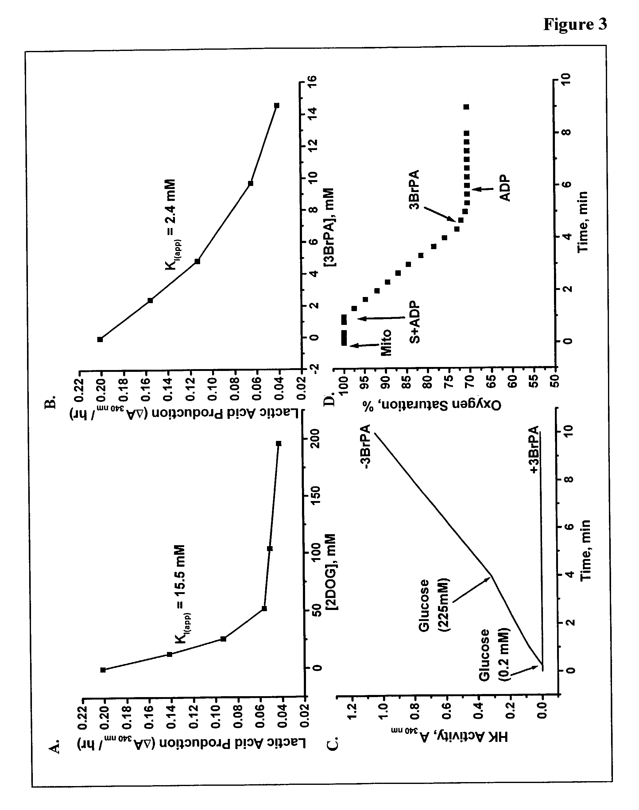 Therapeutics for cancer using 3-bromopyruvate and other selective inhibitors of ATP production