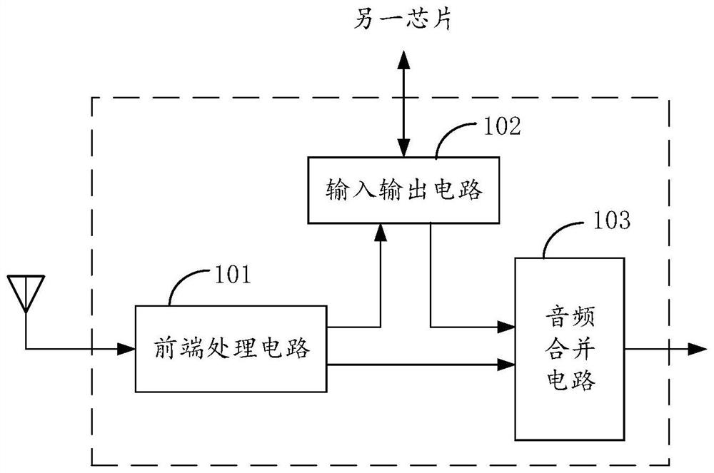 An audio receiving chip and audio receiver