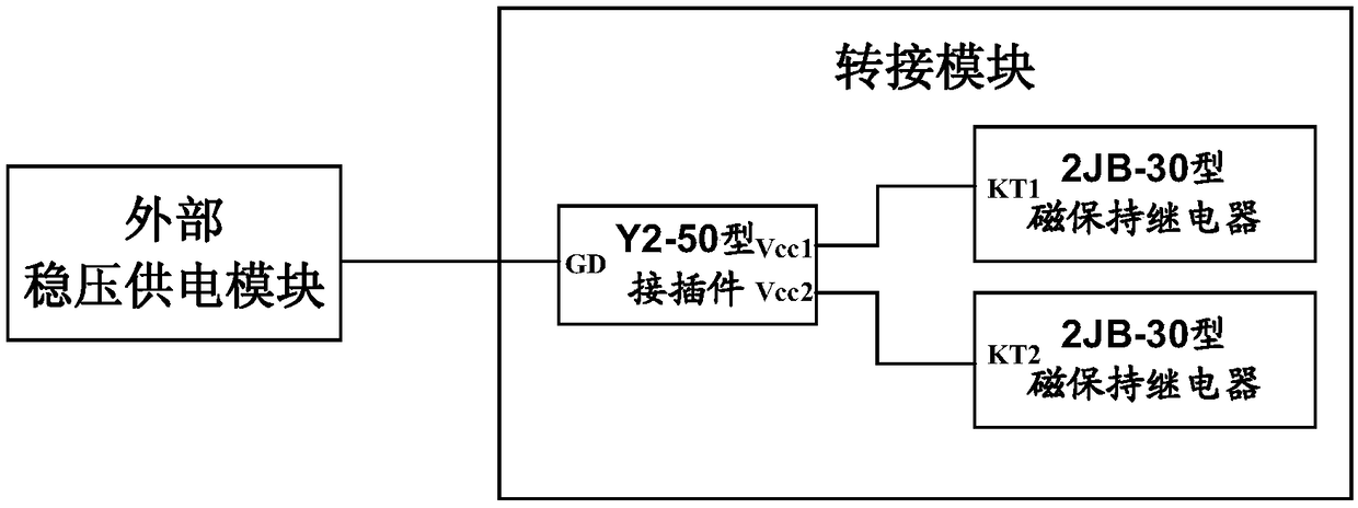 A generalized design method for satellite ground power supply and distribution test equipment